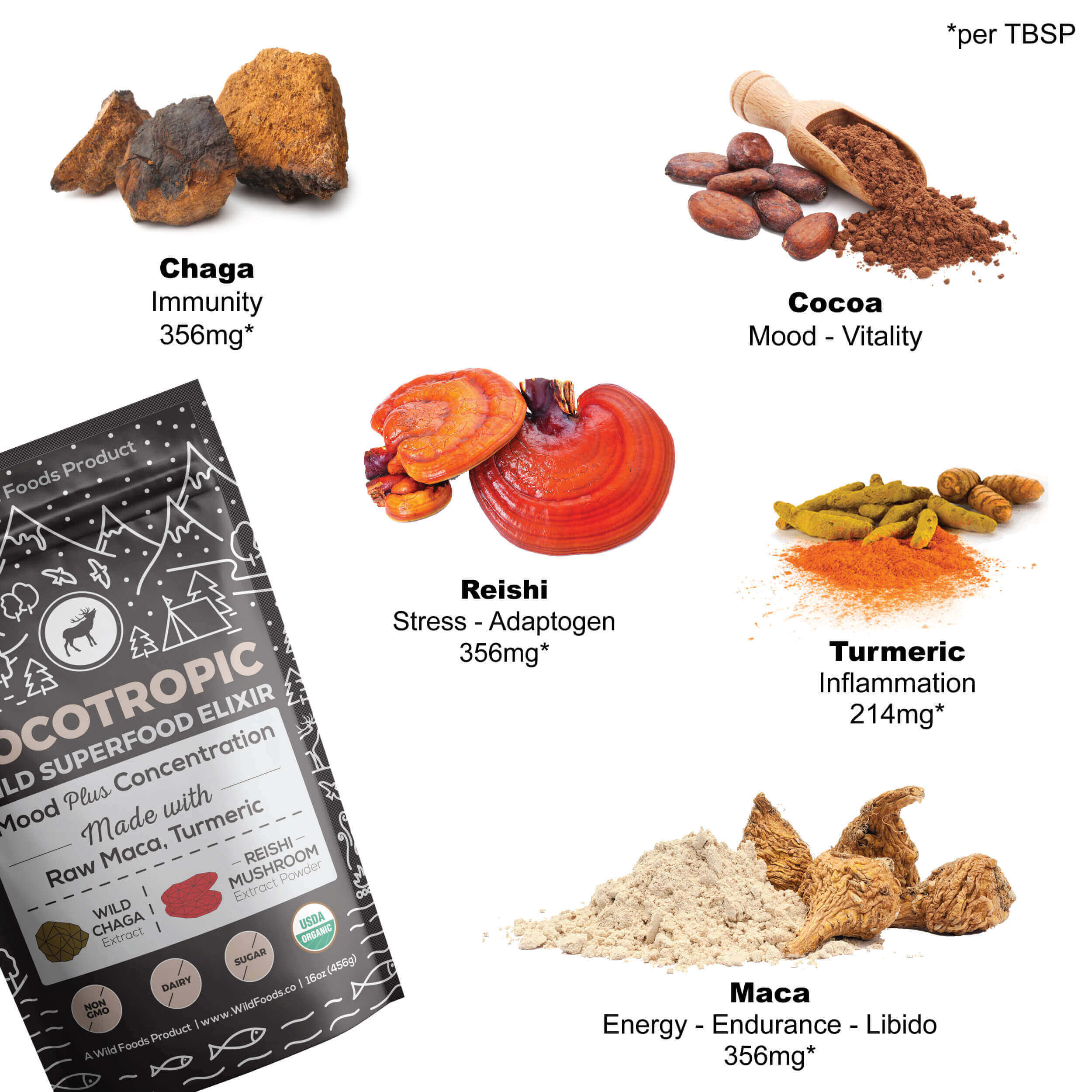 CocoTropic Organic Cocoa Mushroom Mix - Delicious Crash-Proof Energy & Focus - 7000 mg of Adaptogens